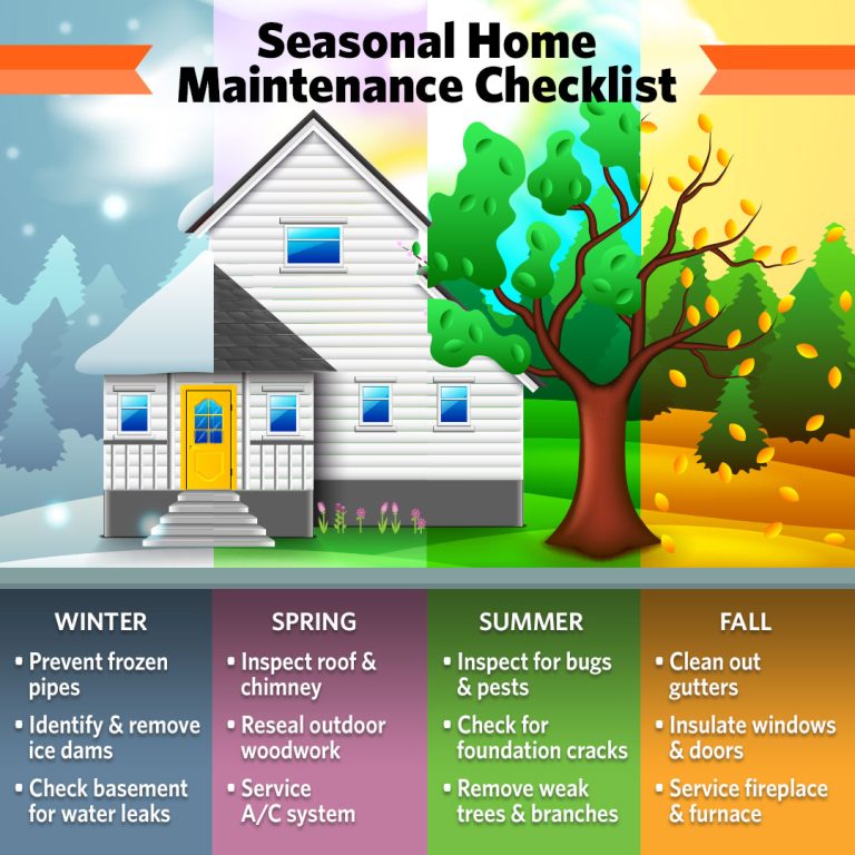 Seasonal Home Maintenance Checklist